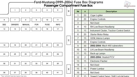 2000 Mustang V6 Fuse Box Diagram
