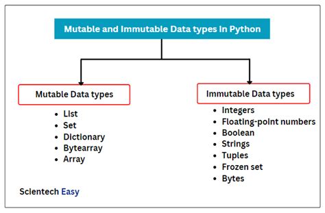 mutable and immutable data types in python example