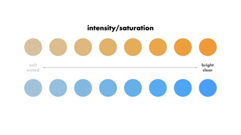 Muted Lighting Definition