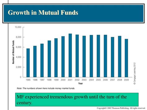 mutual fund growth rate