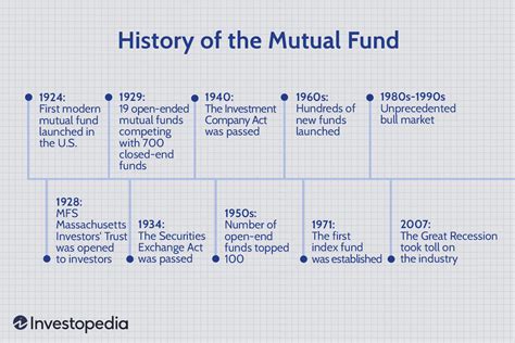 mutual fund historical closing prices