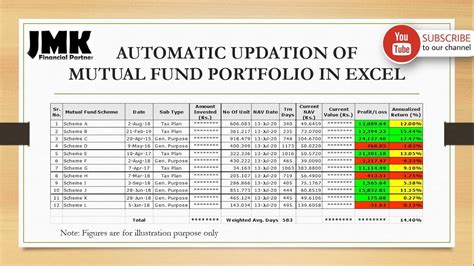 mutual fund investment report