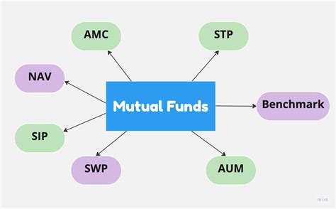 mutual fund meaning in tamil with example