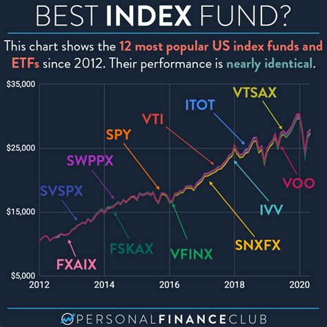 mutual fund usa ranking