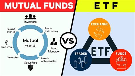 mutual funds vs etf performance