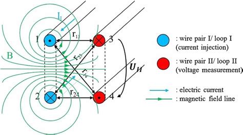 Mutual Inductance Between Parallel Wires