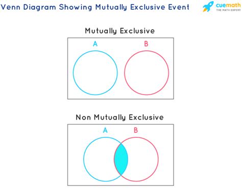 Unveiling Clear Distinctions: Exclusive Events That Merge or Stand Apart