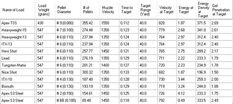 Muzzle Velocity Chart