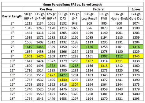 Muzzle Velocity Of 9Mm