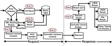  62 Essential Mvc Application Life Cycle Interview Questions In 2023