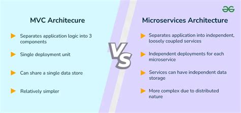 mvc architecture vs microservices