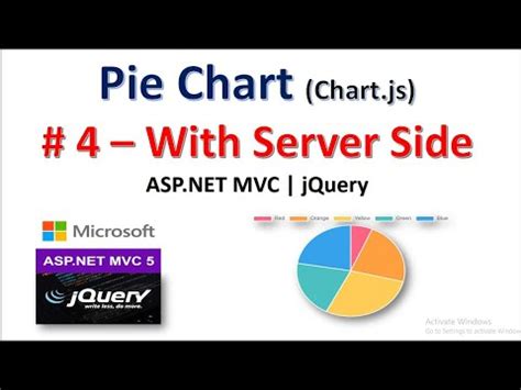 Mvc Pie Chart Example C#