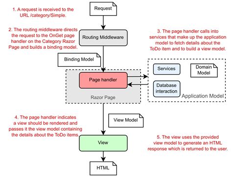 Mvc Razor Combobox Example