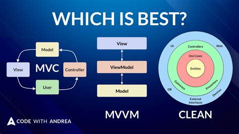  62 Essential Mvc Vs Mvvm Example Best Apps 2023