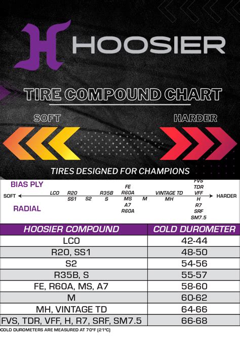 Mx Tire Compound