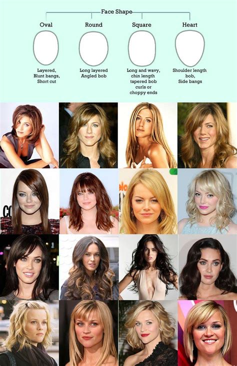 Find the Best Haircut for Your Face Shape Allure