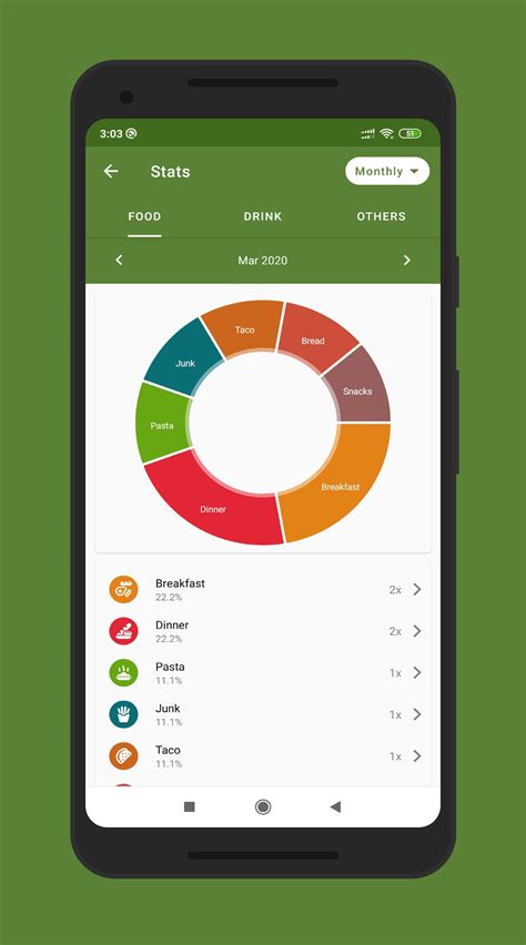 My Food Diary Mobile UI App for managing your diet on Behance