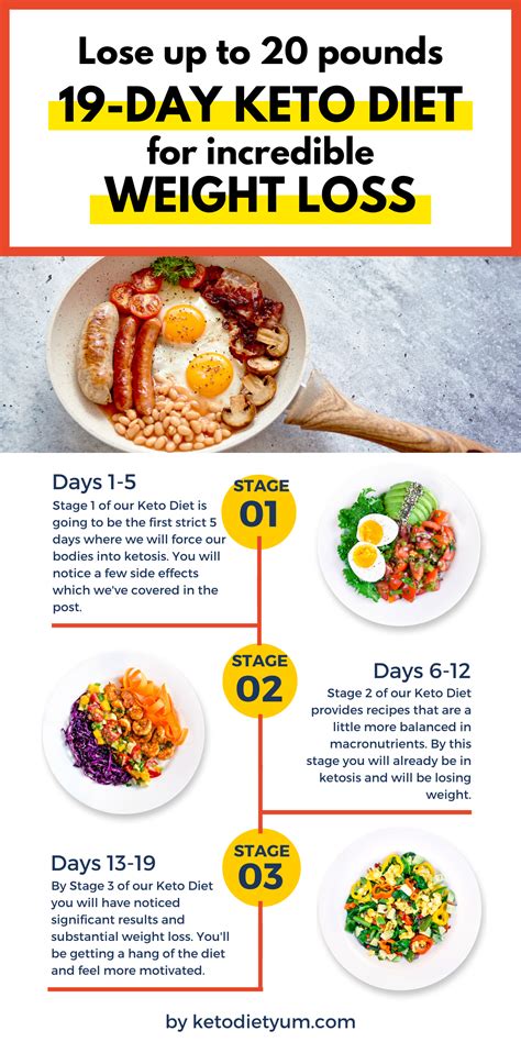 57 Top Pictures Keto Diet App Reviews The ultimate lowcarb diet app