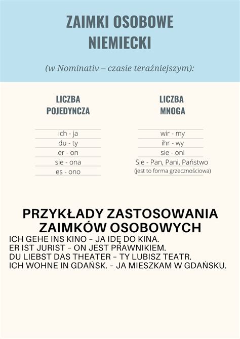 Zaimek dzierżawczy w mianowniku niemieckainspiracja.pl