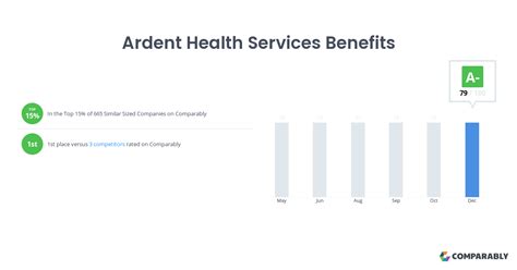 my ardent health benefits