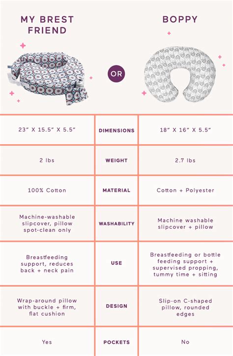 My Brest Friend Comparison