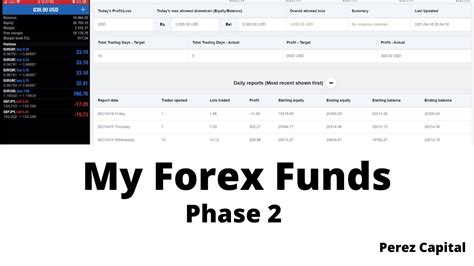 my forex funds results