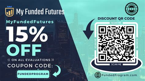 my funded futures coupon code