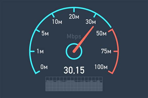 my internet speed test meter
