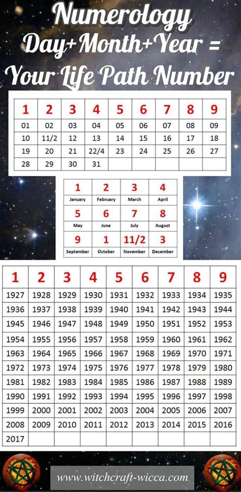 my life path number 32 que significa
