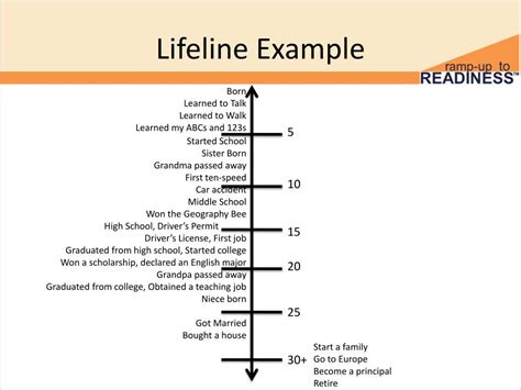 my lifeline meaning in english