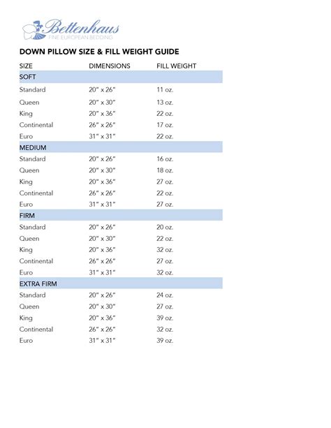 My Pillow Fill Level Chart
