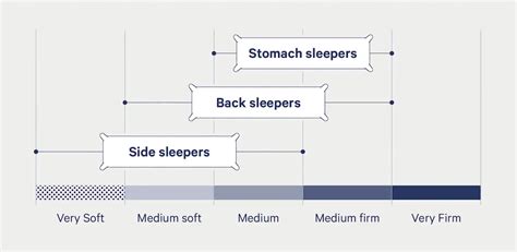 My Pillow Firmness Levels