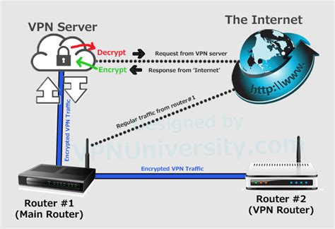 my router does not support vpn