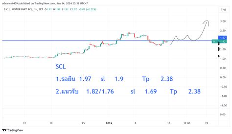 my scl chart