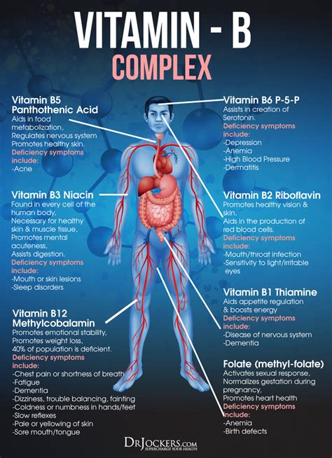 My Vitamin B Complex Side Effects