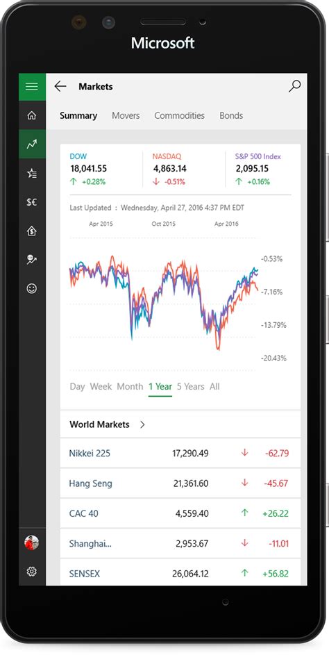 my yahoo msn stock list