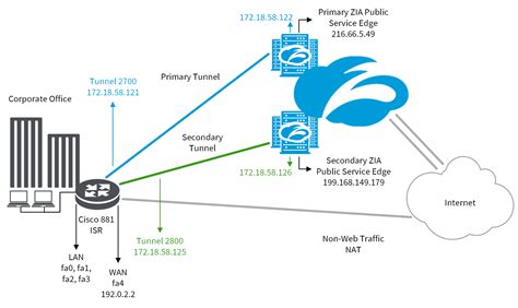 my zscaler ip