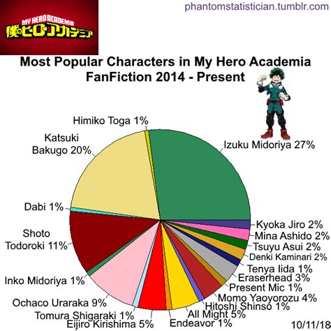 My Hero Academia The Age of Heroes Has Collapsed