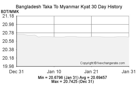 myanmar currency to bdt