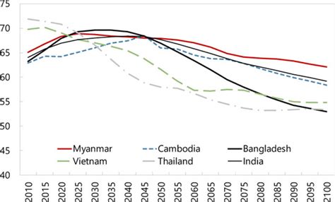 myanmar imf