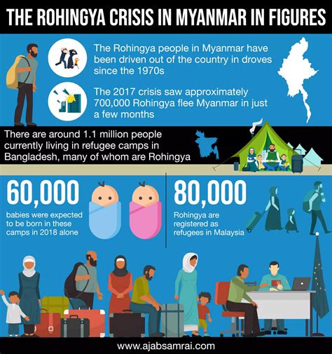 Myanmar Rohingya Crisis Explained