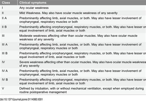 myasthenia gravis association of america