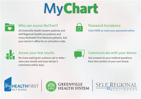 mychart greenville sc login