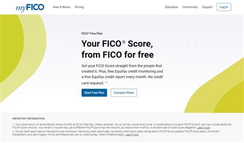 myfico login