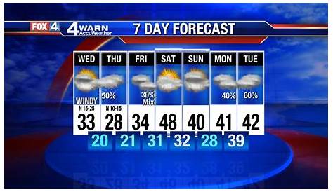 Myfoxdfw Forecast Dallas Weather For January