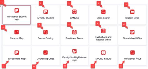Mypalomar Canvas Login Guide