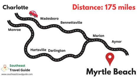 myrtle beach distance