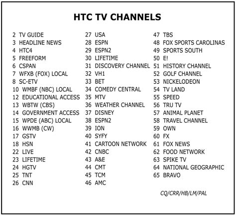myrtle beach tv guide for today