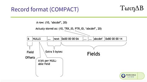 Mysql Change Table Row Format