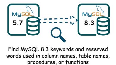 Mysql Column Names Keywords
